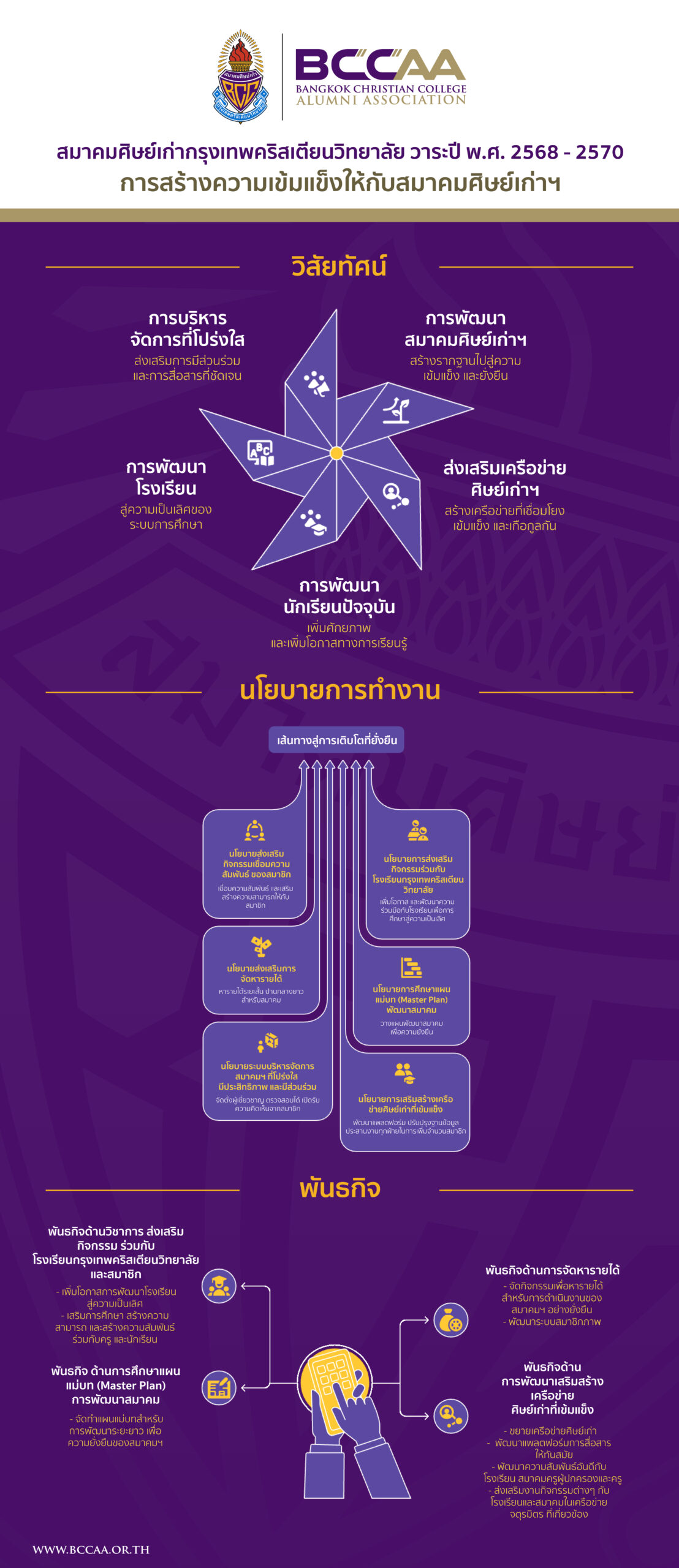 วิสัยทัศน์ นโยบาย และพันธกิจ